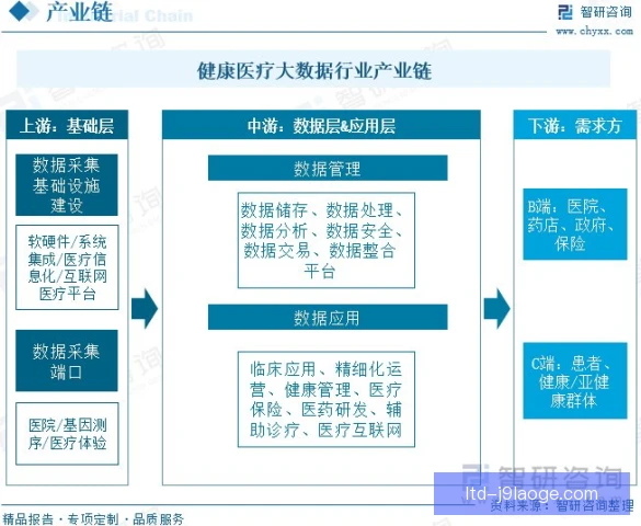 医疗数据品牌价值影响，行业竞争逻辑生变